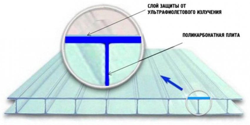 Сторона кріплення листу з полікарбонату