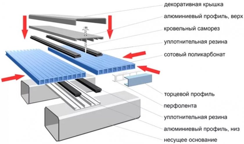 Элементы крепление Элементы крепление