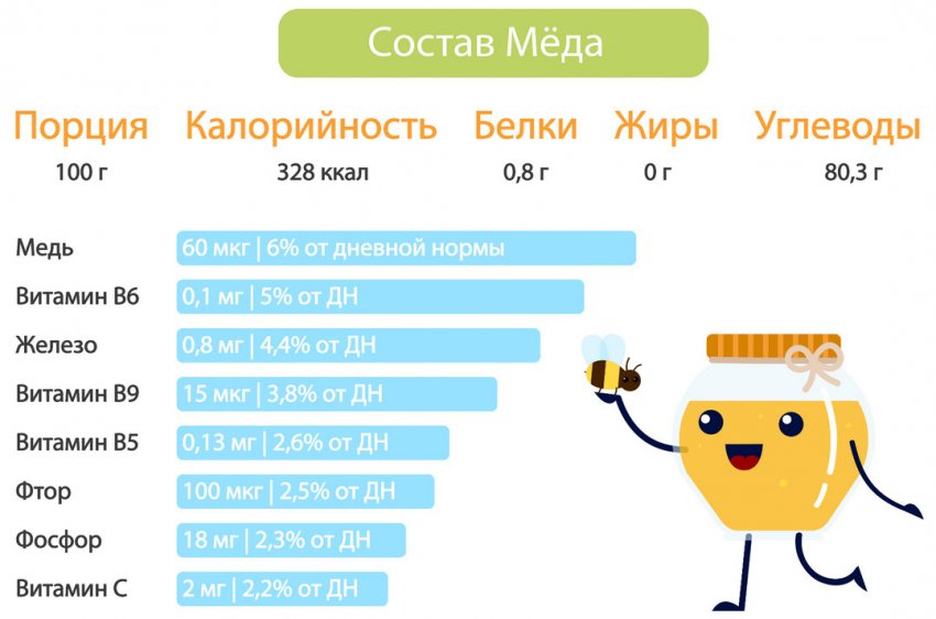 Как употреблять медовуху правильно. Смотреть фото Как употреблять медовуху правильно. Смотреть картинку Как употреблять медовуху правильно. Картинка про Как употреблять медовуху правильно. Фото Как употреблять медовуху правильно