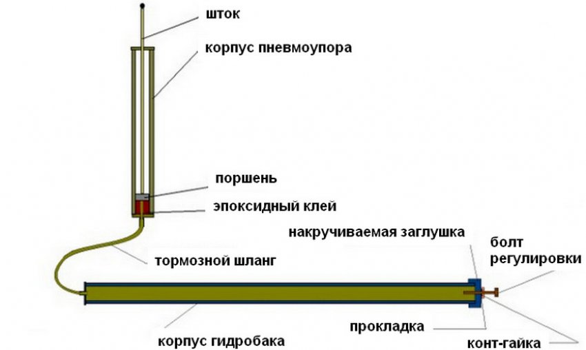 Виготовлення гідроприводу Виготовлення гідроприводу