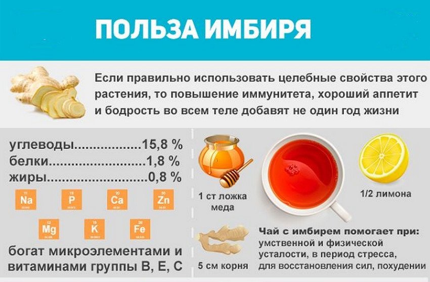 Корисні властивості імбиру Корисні властивості імбиру