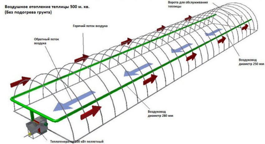 Повітряне опалення теплиці