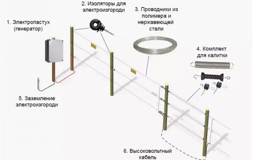 Електропастух Електропастух