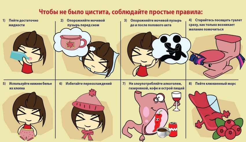 Как не заболеть циститом
