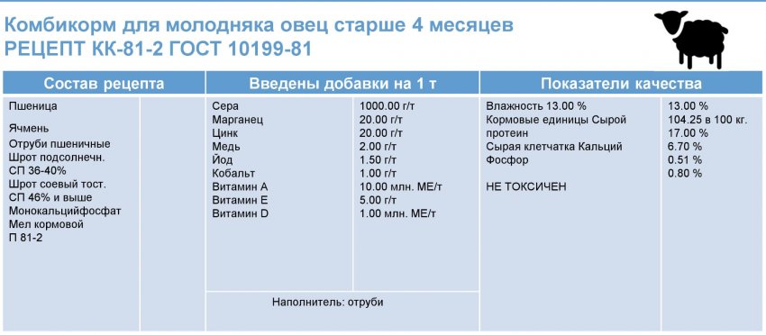 Раціон молодняка